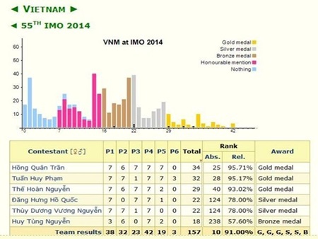 gương mặt trẻ, Toàn Shinoda, Đỗ Nhật Nam