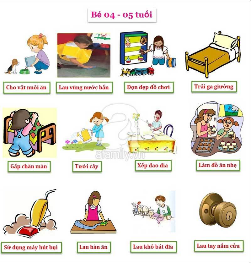 Bảng việc nhà theo độ tuổi mẹ nên khuyến khích bé tự làm