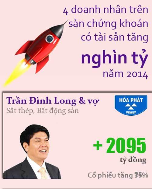 kiếm-tiền, Trần-Đình-Long, Đoàn-Nguyên-Đức, Lê-Văn-Quang, Trương-Thị-Lệ-Khanh.