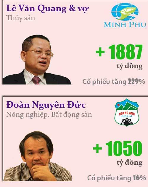 kiếm-tiền, Trần-Đình-Long, Đoàn-Nguyên-Đức, Lê-Văn-Quang, Trương-Thị-Lệ-Khanh. kiếm-tiền, Trần-Đình-Long, Đoàn-Nguyên-Đức, Lê-Văn-Quang, Trương-Thị-Lệ-Khanh.