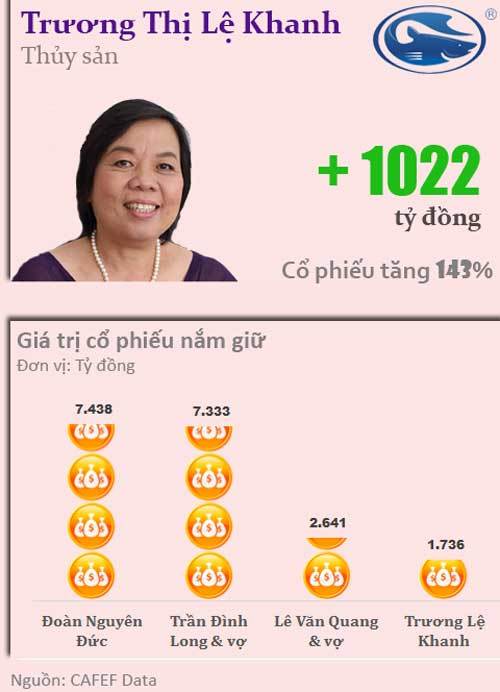 kiếm-tiền, Trần-Đình-Long, Đoàn-Nguyên-Đức, Lê-Văn-Quang, Trương-Thị-Lệ-Khanh. kiếm-tiền, Trần-Đình-Long, Đoàn-Nguyên-Đức, Lê-Văn-Quang, Trương-Thị-Lệ-Khanh.