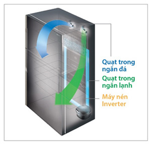 Tủ lạnh Hitachi mới bước đột phá trong công nghệ làm lạnh