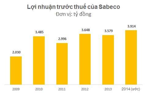 tỷ-phú, người-Thái, Vinamilk, mua-lại, bia-Sài-Gòn, Charoen Sirivadhanabhakdi,ThaiBev, thương-vụ, mua-lại, Metro tỷ-phú, người-Thái, Vinamilk, mua-lại, bia-Sài-Gòn, Charoen Sirivadhanabhakdi,ThaiBev, thương-vụ, mua-lại, Metro