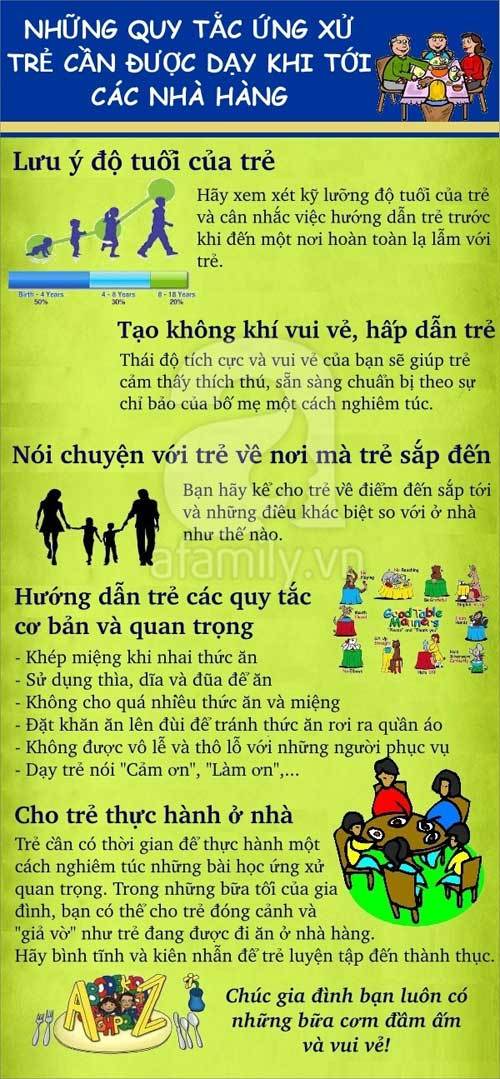 dạy trẻ, nhà hàng