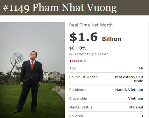 Ông Phạm Nhật Vượng - Chủ tịch Vingroup - là một trong hai tỷ phú USD người Việt