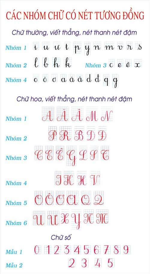 dạy con, chữ đẹp