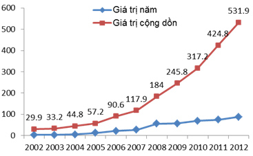 Trung Quốc, Tập Cận Bình, APEC, cơ sở hạ tầng, vốn đầu tư ra nước ngoài, ODI, FDI, Con đường tơ lụa Trung Quốc, Tập Cận Bình, APEC, cơ sở hạ tầng, vốn đầu tư ra nước ngoài, ODI, FDI, Con đường tơ lụa
