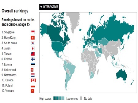 báo cáo vốn con người, diễn đàn kinh tế thế giới, OECD, học sinh Việt Nam, xếp hạng