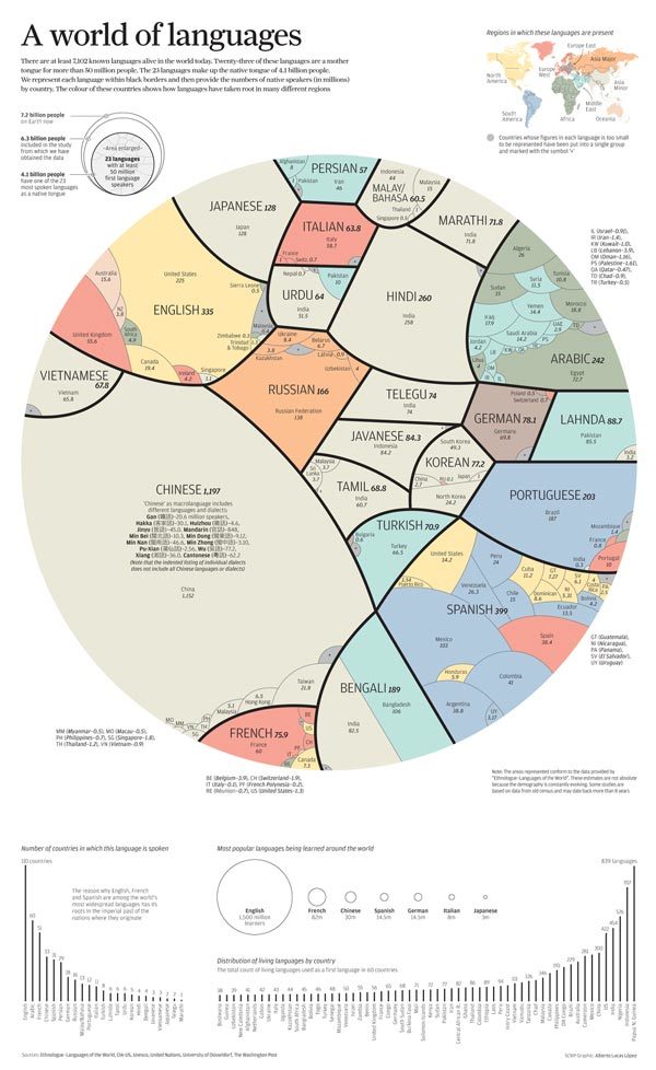 ngôn ngữ, tiếng Việt, tiếng Anh, tiếng Trung, tiếng mẹ đẻ, phổ biến nhất