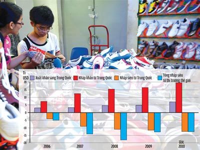 Tìm cơ hội từ chuỗi giá trị “made in China”