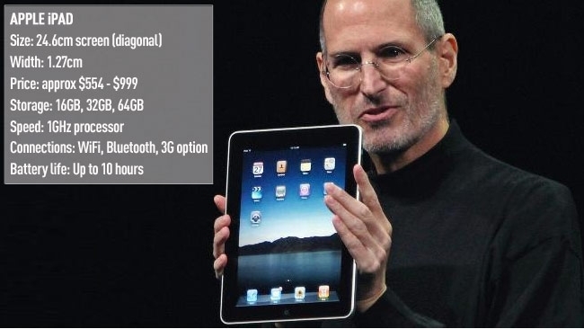 Những gương mặt của thế giới năm 2010