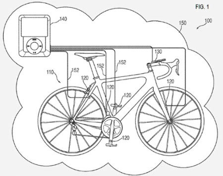 Apple sẽ gây sốc với những sản phẩm tương lai?