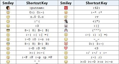 6 điều ít người biết về FaceBook