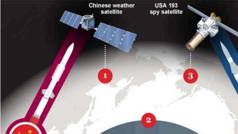 WikiLeaks tiết lộ Mỹ, Trung thử vũ khí không gian