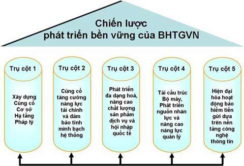 Thông qua luật Bảo hiểm tiền gửi: Ích nước, lợi dân