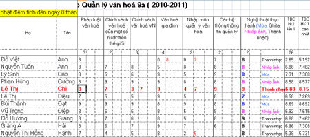 Hoa khôi ĐH Văn hóa có điểm tổng kết trên 8