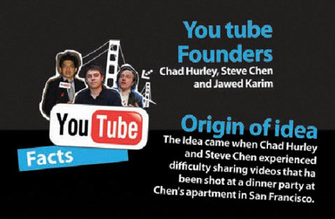 19 sự thật có thể bạn chưa biết về Youtube