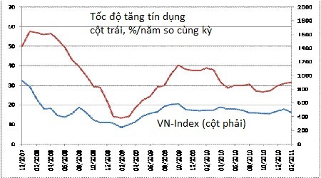 VN-Index vượt 500 là chuyện của năm tới?