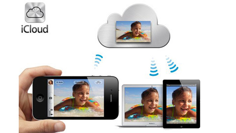 ICloud: từ A -Z qua ảnh