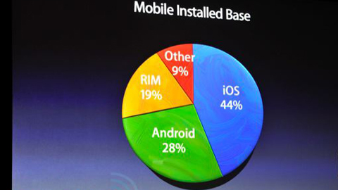 App Store và những con số “giật mình”