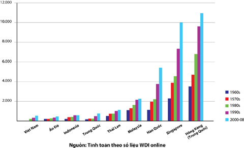 Lao động của chúng ta bắt đầu tụt hậu