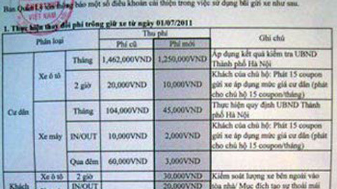 Ghé Keangnam, khách mất 20.000đ phí gửi xe máy