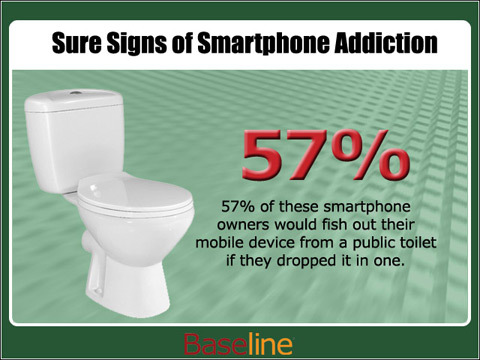 19% người dùng đánh rơi điện thoại vào... toilet