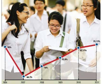Nhiệm kỳ bộ trưởng mới và nền GD rất cần dấu ấn