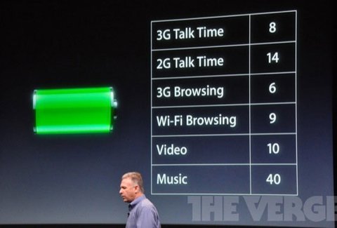 iPhone 4S có thời gian chờ kém nhất