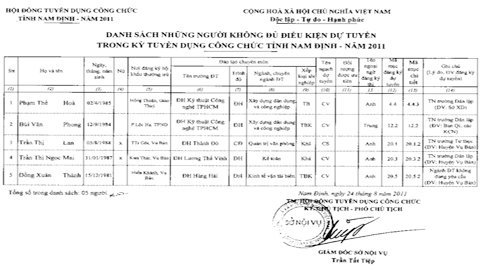 Nam Định 'nói không' với dân lập, tại chức