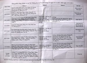 'Tôi không phân công nhân viên đến giúp cưới con'