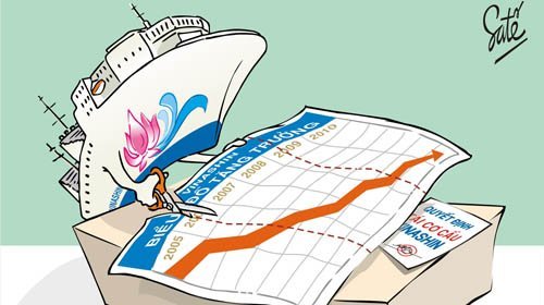 Đổi mới doanh nghiệp kiểu Trung Quốc