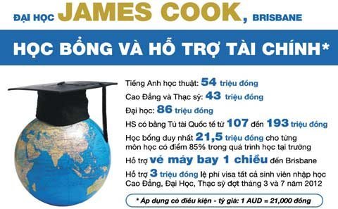 Hội thảo học bổng ĐH James Cook, Brisbane ( Australia)