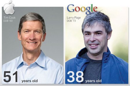 Apple và Google “đọ số”