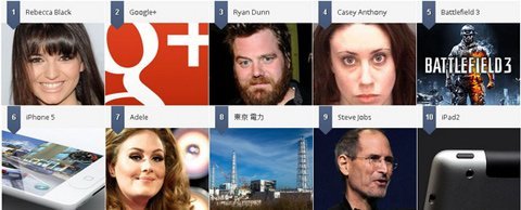 Apple thống trị danh sách 10 từ khóa 