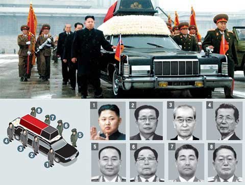 Vai trò của 7 người đứng sau Kim Jong Un