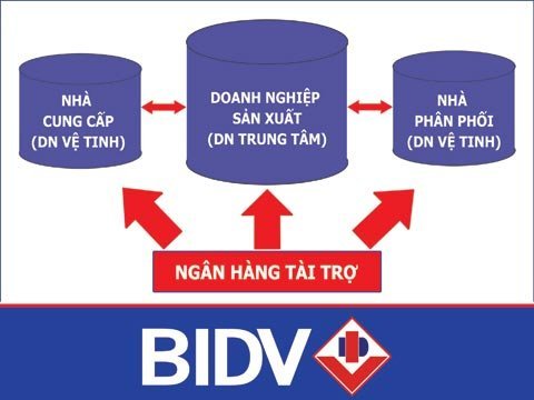Doanh nghiệp và ngân hàng dung hòa lợi ích thời khủng hoảng