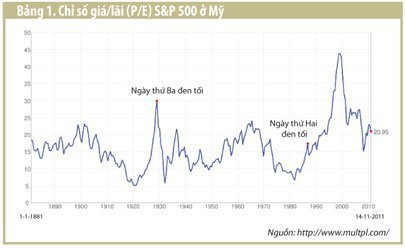 Học từ khủng hoảng để cải cách