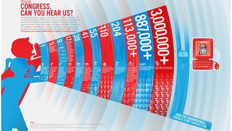 Hàng triệu người cùng Google phản đối SOPA