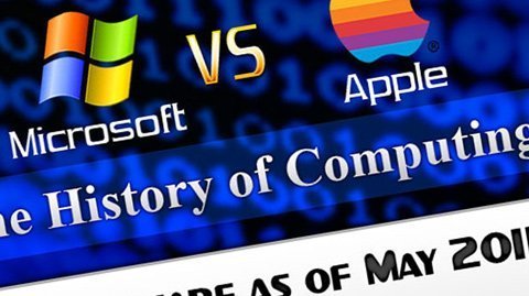 Doanh thu riêng iPhone đã cho Microsoft 
