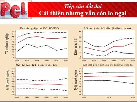 Hải Phòng gần đội sổ về tiếp cận đất đai