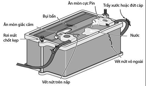 Cách kiểm tra pin xe hơi