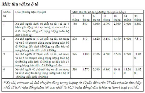 Tiêu 6.000 tỷ đồng/năm của quỹ bảo trì đường thế nào?
