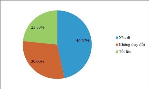 DN bi quan về kinh tế 2012