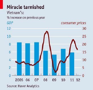 Sự tàn phá âm thầm của lạm phát