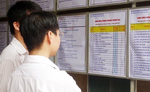 “Hỗ trợ người lao động thất nghiệp còn hạn chế”