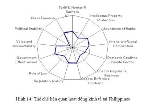 Giai đoạn phát triển hiện tại của các nước Asean