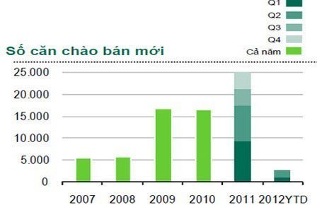Người mua nhà cân nhắc 'giá cả đi kèm rủi ro'