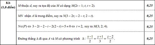 Đáp án môn Toán thi đại học có sai sót?
