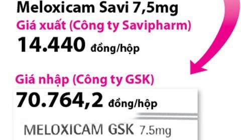 Lật tẩy chiêu đẩy giá thuốc